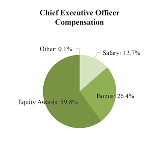 chart-abac6eae198c5da8a8d.jpg